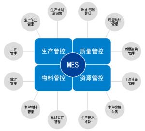 裝配MES系統介紹