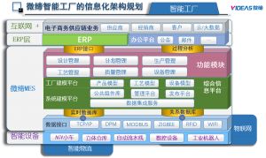 MES系統(tǒng)：機加工行業(yè)數字化轉型的底層邏輯重構