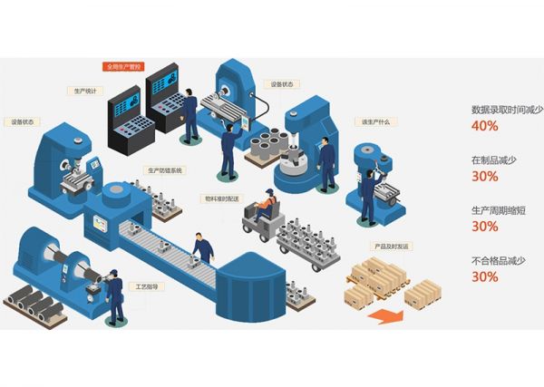 注塑車間的“數據神經”：MES如何激活沉睡的數據價值？