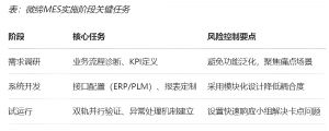 機加行業MES數字化轉型的功能、價值和落地