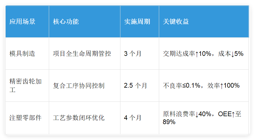 MES在汽車零部件行業(yè)的實(shí)施效果對比.png